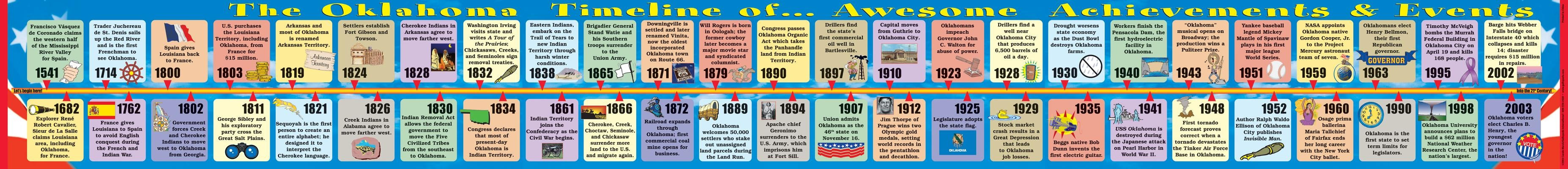 Oklahoma Big Timeline by Gallopade International
