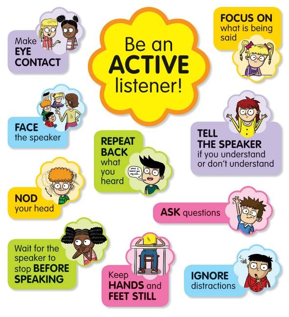 Active Listening Bulletin Board by Scholastic Teacher's Friend