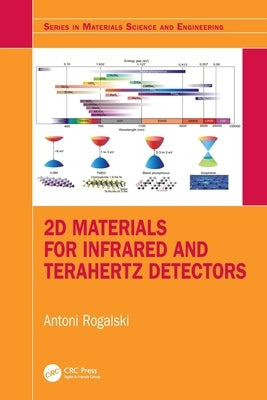 2D Materials for Infrared and Terahertz Detectors by Rogalski, Antoni
