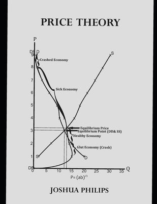 Price Theory by Philips, Joshua