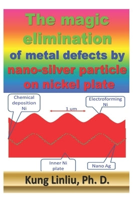 The magic elimination of metal defects by nano-silver particle on nickel plate by Linliu, Kung