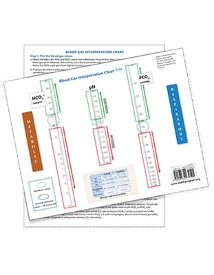 The S.T.A.B.L.E. Program: Blood Gas Interpretation Chart by Karlsen, Kristine A.