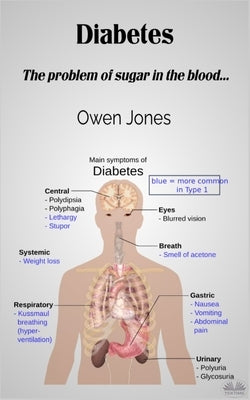 Diabetes: The Problem Of Sugar In The Blood... by Owen Jones