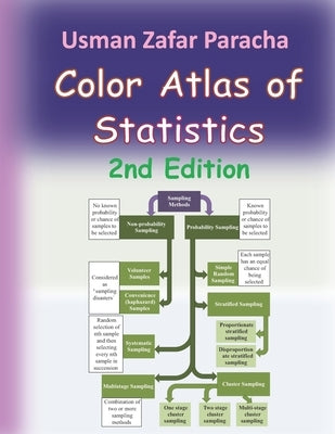 Color Atlas of Statistics by Zafar Paracha, Rehan