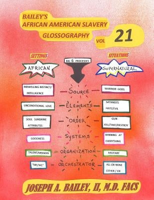 Bailey's African American Slavery Glossography Volume 21 by Bailey II MD Fac, Joseph a.