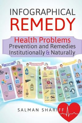Infographical Remedy - Health Problems: Prevention & Remedies - Institutionally & Naturally by Shariff, Salman