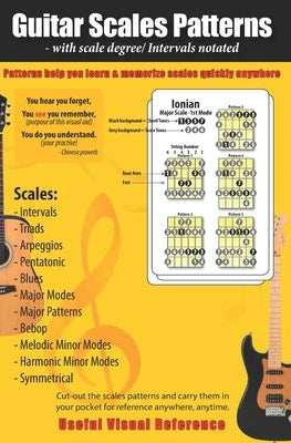 Guitar Scales Patterns with scale degree/ intervals notated by Agoes, Saiful