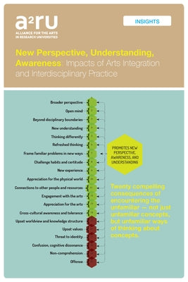 New Perspective, Understanding, Awareness: Impacts of Arts Integration and Interdisciplinary Practice by Harp, Gabriel