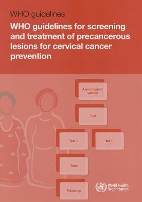 Who Guidelines for Screening and Treatment of Precancerous Lesions for Cervical Cancer Prevention by World Health Organization