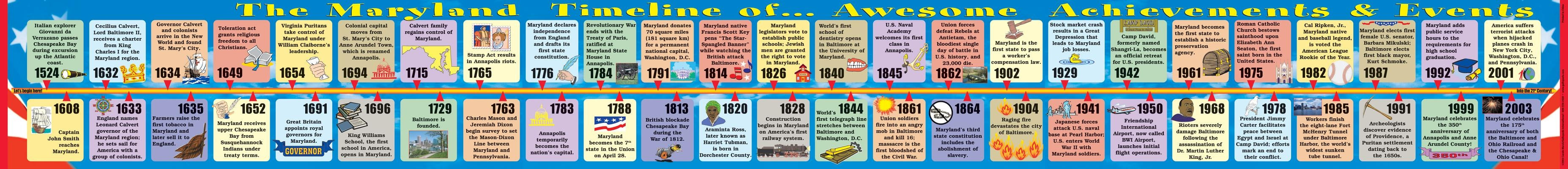 Maryland Big Timeline by Gallopade International