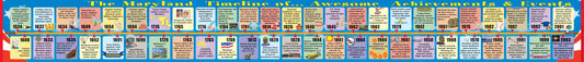 Maryland Big Timeline by Gallopade International