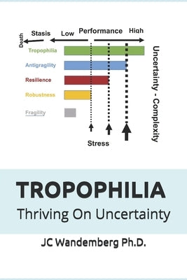 Tropophilia: Beyond Resilience & AntiFragility by Wandemberg, Jc
