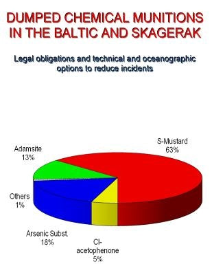 Dumped Chemical Munitions in the Baltic and Skagerag;: Legal obligations and technical options to reduce Incidents by de Vries, Jan G.