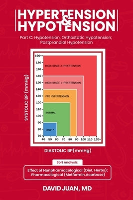 Evidence-Based Self-Help Series: Hypertension and Hypotension: Part C: Hypotension, Orthostatic Hypotension; Postprandial Hypotension by Juan, David
