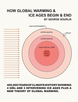 How Global Warming & Ice Ages Begin & End by Sourlis, George