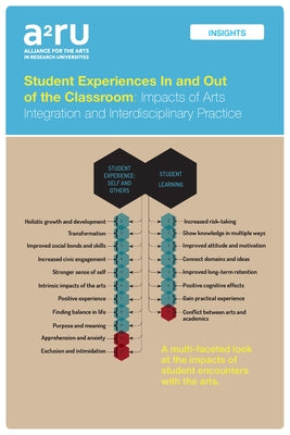 Student Experiences In and Out of the Classroom: Impacts of Arts Integration and Interdisciplinary Practice by Harp, Gabriel