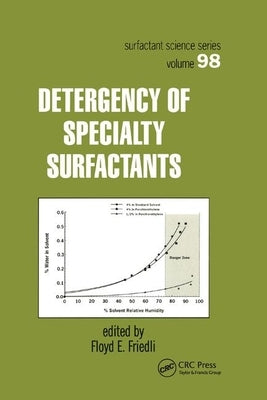Detergency of Specialty Surfactants by Friedli, Floyd