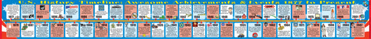 Big Usa2: U.S. History from 1877 to Present Timeline by Marsh, Carole