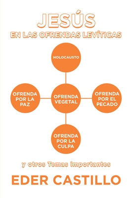 Jesús En Las Ofrendas Levíticas by Eder Castillo