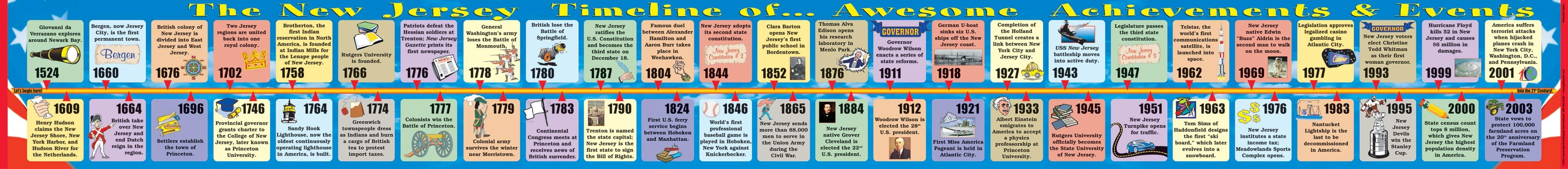New Jersey Big Timeline by Gallopade International