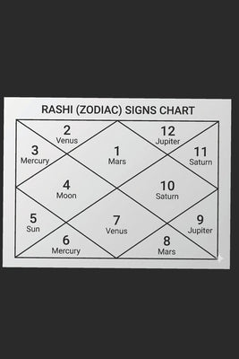 Astrology-- Do it Yourself [ Easy Learning] in 5 Vols Volume- 1-- Introduction and Basics by Malhotra, Col Ashok