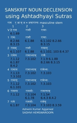Sanskrit Noun declension using Ashtadhyayi Sutras by Aggarwal, Ashwini Kumar