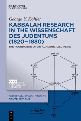 Kabbalah Research in the Wissenschaft Des Judentums (1820-1880): The Foundation of an Academic Discipline by Kohler, George Y.