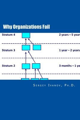 Why Organizations Fail: Organizational Studies Based on Theories of Dr. Elliott Jaques by Ivanov, Sergey