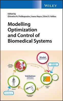 Modelling Optimization and Control of Biomedical Systems by Pistikopoulos, Efstratios N.