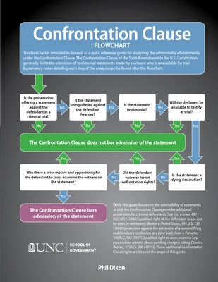 Confrontation Clause Flowchart by Dixon Jr, Phil