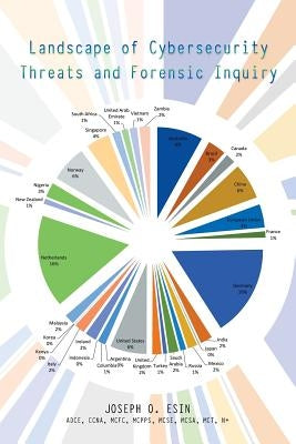 Landscape of Cybersecurity Threats and Forensic Inquiry by Esin, Joseph O.