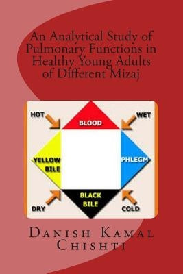 An Analytical Study of Pulmonary Functions in Healthy Adults of Different Mizaj by Hasan, Izharul