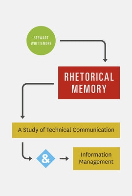 Rhetorical Memory: A Study of Technical Communication and Information Management by Whittemore, Stewart