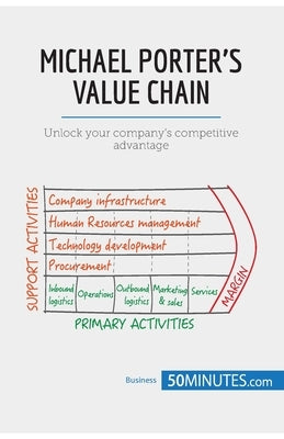 Michael Porter's Value Chain: Unlock your company's competitive advantage by 50minutes