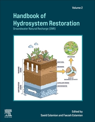 Handbook of Hydrosystem Restoration: Groundwater Natural Recharge (Gnr) by Eslamian, Saeid