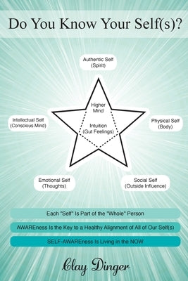 Do You Know Your Self(s)?: Each "Self" Is Part of the "Whole" Person; AWAREness Is the Key to a Healthy Alignment of All of Our Self(s); SELF-AWA by Dinger, Clay