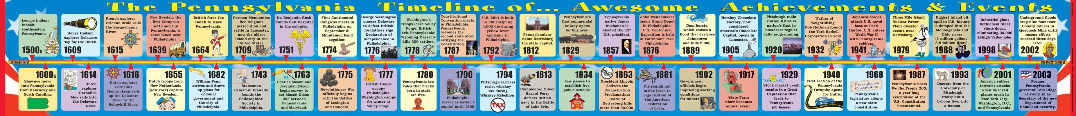 Pennsylvania Big Timeline by Gallopade International