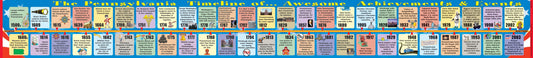 Pennsylvania Big Timeline by Gallopade International