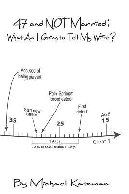 47 and Not Married: What Am I Going to Tell My Wife? by Katzman, Michael F.