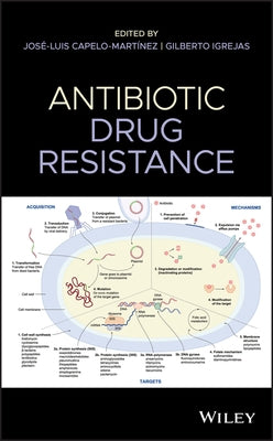 Antibiotic Drug Resistance by Capelo-Martínez, José-Luis
