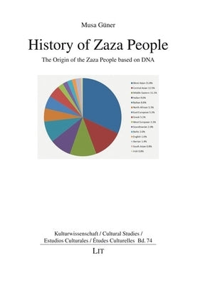 History of Zaza People: The Origin of the Zaza People Based on DNA by Güner, Musa