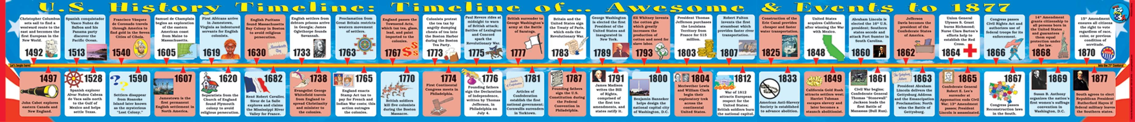 Big Usa1: U.S. History to 1877 Timeline by Marsh, Carole