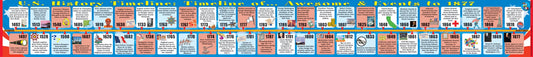 Big Usa1: U.S. History to 1877 Timeline by Marsh, Carole