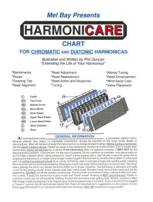 Harmonicare Chart by Phil Duncan