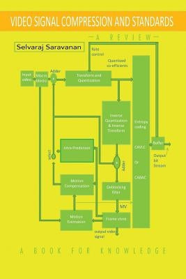 Video Signal Compression and Standards: A Review by Saravanan, Selvaraj