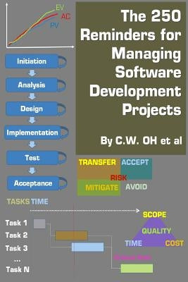 The 250 Reminders for Managing Software Development Projects by Oh, C. W.
