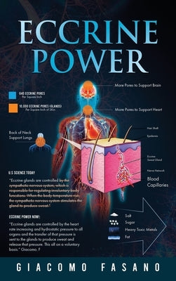 Eccrine Power by Fasano, Giacomo