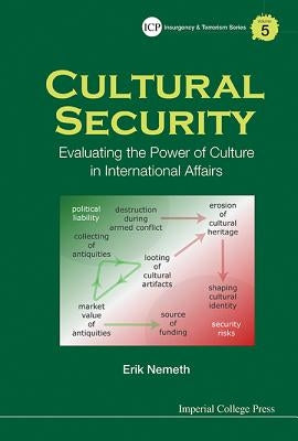 Cultural Security by Nemeth Erik