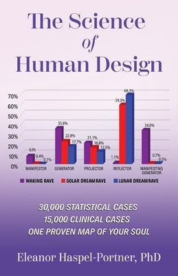 The Science of Human Design: 30,000 Statistical Cases, 15,000 Clinical Cases, One Proven Map of Your Soul by Haspel-Portner, Eleanor
