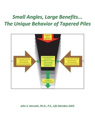 Small Angles, Large Benefits...The Unique Behavior of Tapered Piles by Horvath, John S.